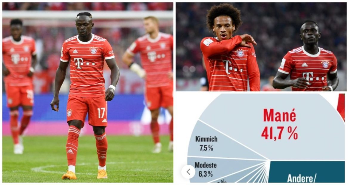 Bayern Munich Star Slammed By Fellow Pros In Bundesliga Vote